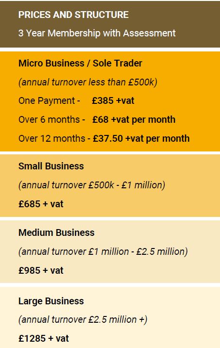 New Package Prices - Cornish Gifts